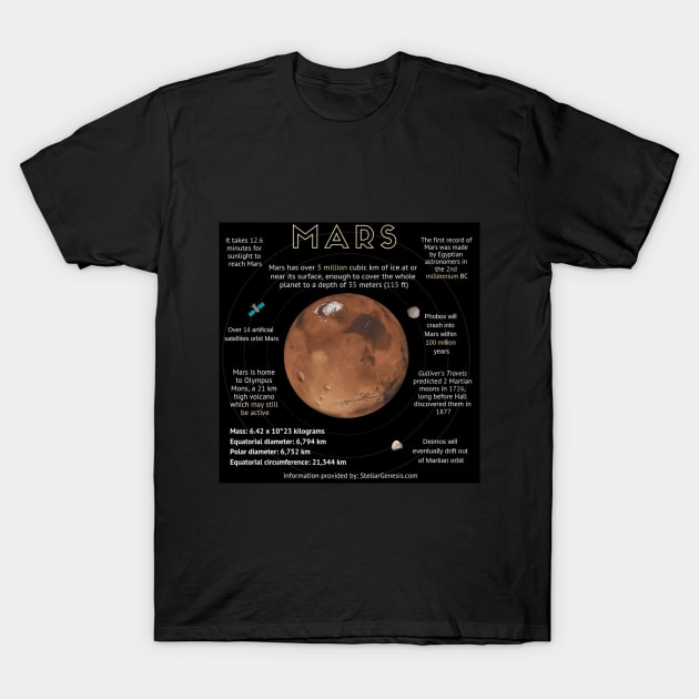 Mars Infographics T-Shirt by Multiplanetary Studios